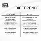 Jel OS Original Branded SD Card for Powkiddy X55 and R46S