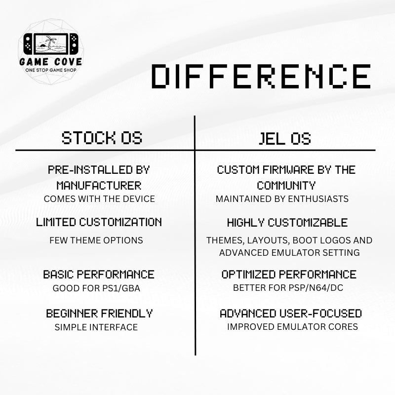 Jel OS Original Branded SD Card for Powkiddy X55, R46S | w/ Mario & PSP Ready | GameCove