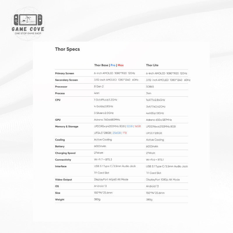 AYN Thor 6'' OLED Dual Screen Gaming Handheld | GameCove PH