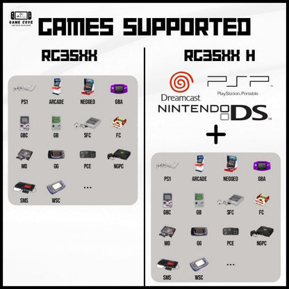 Anbernic RG35XX H supporting several gamiong consoles/emulators from ATARI to Nintendo DS to PSP